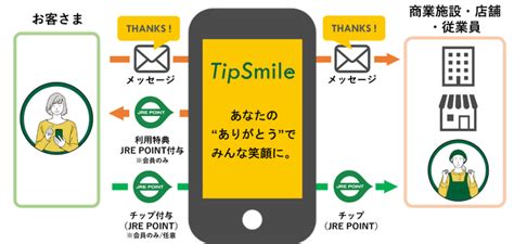 smile telesync|従業員や店舗への感謝や応援の想いをチップとメッセージで届け .